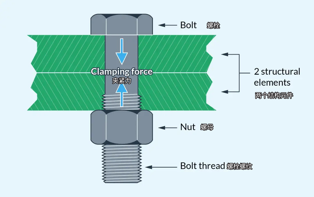 ��ǿ��˨����ԭ��